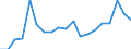 Indicator: Net: -Life Insurance Premium Volume to GDP for Congo