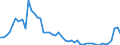 Indicator: Net: dit to Government and State-Owned Enterprises to GDP for Congo
