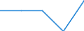 Indicator: Net: ne Indicator in Banking Market for Congo