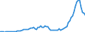Indicator: Net: uid Liabilities (Broad Money) for Congo