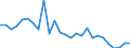 Indicator: Net: ernal Loans and Deposits of Reporting Banks in Relation to the Banking Sector for Congo