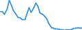 Indicator: Net: solidated Foreign Claims of BIS-Reporting Banks to GDP for Congo