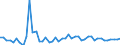 Indicator: Net: lation, consumer prices for the Republic of the Congo