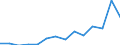 Indicator: Net: ue of Exports to Congo from Georgia