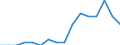 Indicator: Number of Identified Exporters to Cook Islands from: Florida
