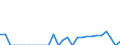 Indicator: Number of Identified Exporters to Cook Islands from: 