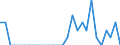 Indicator: Number of Identified Exporters to Cook Islands from: Texas