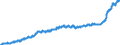 Indicator: Harmonized Index of Consumer Prices:: All Items Excluding Mainly Administered Prices for Croatia