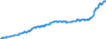 Indicator: Harmonized Index of Consumer Prices:: All Items Excluding Fully Administered Prices for Croatia