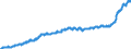 Indicator: Harmonized Index of Consumer Prices:: All Items Excluding Mainly Administered Prices for Croatia