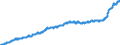 Indicator: Harmonized Index of Consumer Prices:: Overall Index Excluding Education, Health, and Social Protection for Croatia
