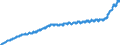 Indicator: Harmonized Index of Consumer Prices:: Overall Index Excluding Energy, Food, Alcohol, and Tobacco for Croatia