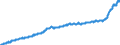 Indicator: Harmonized Index of Consumer Prices:: Overall Index Excluding Energy and Seasonal Food for Croatia