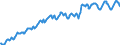 Indicator: Harmonized Index of Consumer Prices:: Overall Index Excluding Frequent Out-of-Pocket Purchases for Croatia