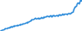 Indicator: Harmonized Index of Consumer Prices:: Overall Index Excluding Energy and Unprocessed Food for Croatia
