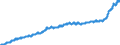 Indicator: Harmonized Index of Consumer Prices:: Overall Index Excluding Housing, Water, Electricity, Gas, and Other Fuels for Croatia
