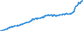 Indicator: Harmonized Index of Consumer Prices:: Overall Index Excluding Seasonal Food for Croatia
