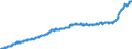 Indicator: Harmonized Index of Consumer Prices:: Overall Index Excluding Tobacco for Croatia