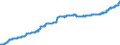 Indicator: Harmonized Index of Consumer Prices:: Administered Prices for Croatia