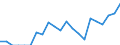 Indicator: Harmonized Index of Consumer Prices:: zona