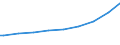 Indicator: Harmonized Index of Consumer Prices:: ertiary schooling. Total (Incomplete and Completed Tertiary) for Croatia