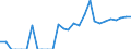 Indicator: Harmonized Index of Consumer Prices:: ifornia