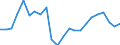 Indicator: Harmonized Index of Consumer Prices:: Croatia
