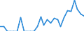 Indicator: Harmonized Index of Consumer Prices:: orado