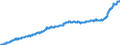 Indicator: Harmonized Index of Consumer Prices:: All-Items HICP for Croatia