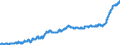 Indicator: Harmonized Index of Consumer Prices:: Food and Non-Alcoholic Beverages for Croatia