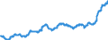 Indicator: Harmonized Index of Consumer Prices:: Meat for Croatia