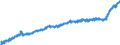 Indicator: Harmonized Index of Consumer Prices:: Fish and Seafood for Croatia