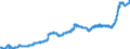 Indicator: Harmonized Index of Consumer Prices:: Milk, Cheese and Eggs for Croatia