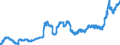 Indicator: Harmonized Index of Consumer Prices:: Oils and Fats for Croatia