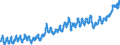 Indicator: Harmonized Index of Consumer Prices:: Fruit for Croatia