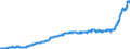 Indicator: Harmonized Index of Consumer Prices:: Sugar, Jam, Honey, Chocolate and Confectionery for Croatia