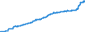 Indicator: Harmonized Index of Consumer Prices:: Beer for Croatia