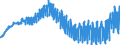 Indicator: Harmonized Index of Consumer Prices:: Garments for Croatia