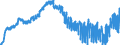 Indicator: Harmonized Index of Consumer Prices:: Other Articles of Clothing and Clothing Accessories for Croatia