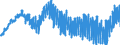 Indicator: Harmonized Index of Consumer Prices:: Footwear for Croatia