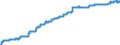 Indicator: Harmonized Index of Consumer Prices:: Water Supply for Croatia