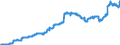 Indicator: Harmonized Index of Consumer Prices:: Electricity, Gas and Other Fuels for Croatia