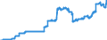 Indicator: Harmonized Index of Consumer Prices:: Gas for Croatia