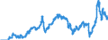 Indicator: Harmonized Index of Consumer Prices:: Liquid Fuels for Croatia