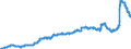 Indicator: Harmonized Index of Consumer Prices:: Solid Fuels for Croatia
