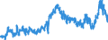 Indicator: Harmonized Index of Consumer Prices:: Carpets and Other Floor Coverings for Croatia