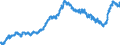 Indicator: Harmonized Index of Consumer Prices:: Household Textiles for Croatia