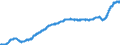 Indicator: Harmonized Index of Consumer Prices:: Glassware, Tableware and Household Utensils for Croatia