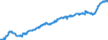 Indicator: Harmonized Index of Consumer Prices:: Tools and Equipment for House and Garden for Croatia