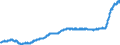 Indicator: Harmonized Index of Consumer Prices:: Goods and Services for Routine Household Maintenance for Croatia